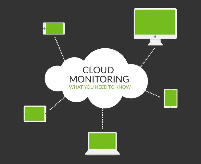 cloud-monitoring