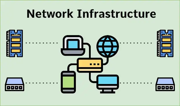 network-infrastructure-services