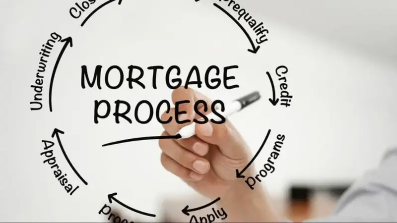 the-mortgage-process-for-entrepreneurs